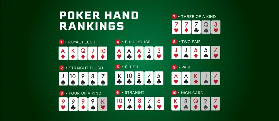 Poker Tie Breaker Rules to Play Texas Holdem Cash Games @