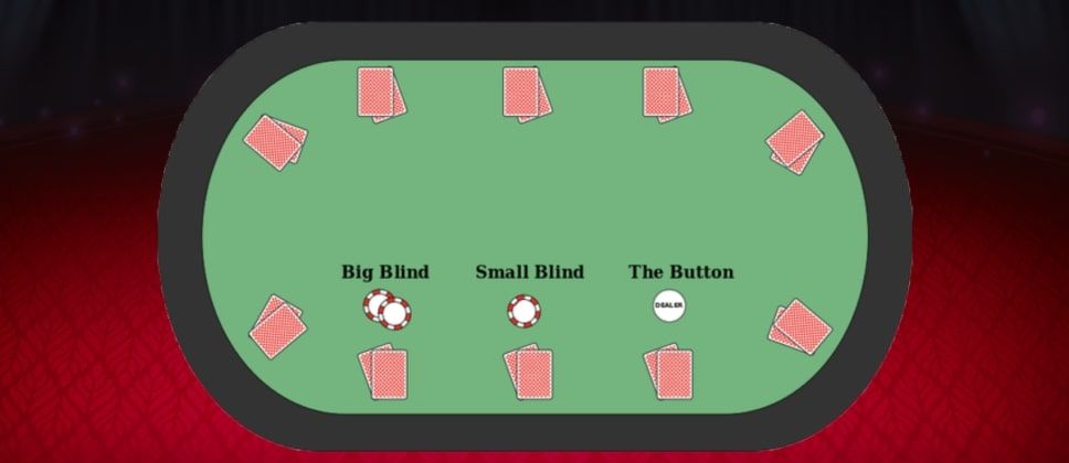 Poker Blind