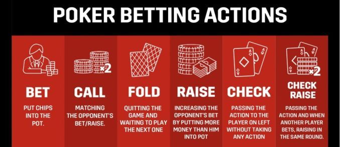 A table explaining poker actions