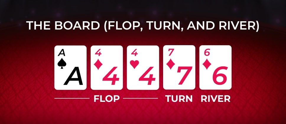 River poker in Omaha Poker