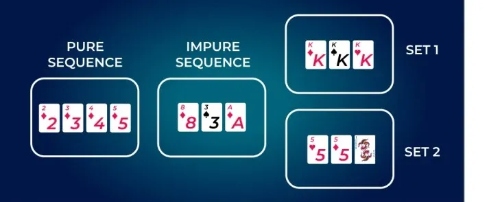 Rules of the 13-Card Rummy Game