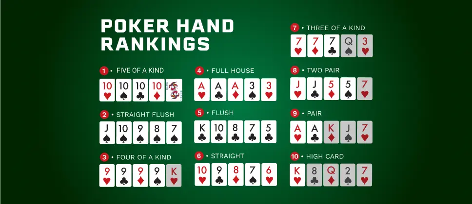 Stud Poker Card Game Rules And Variants