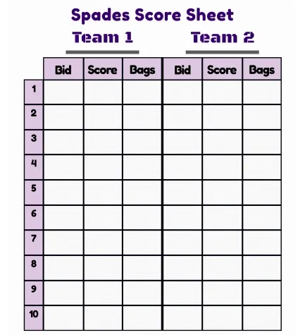 Spades Scoring Sheet