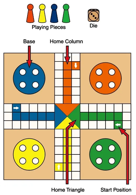 equipment-in-ludo.webp